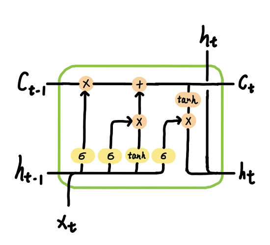 image-20220830092033265