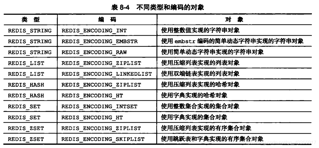 图片截图出自《Redis设计与实现第二版》