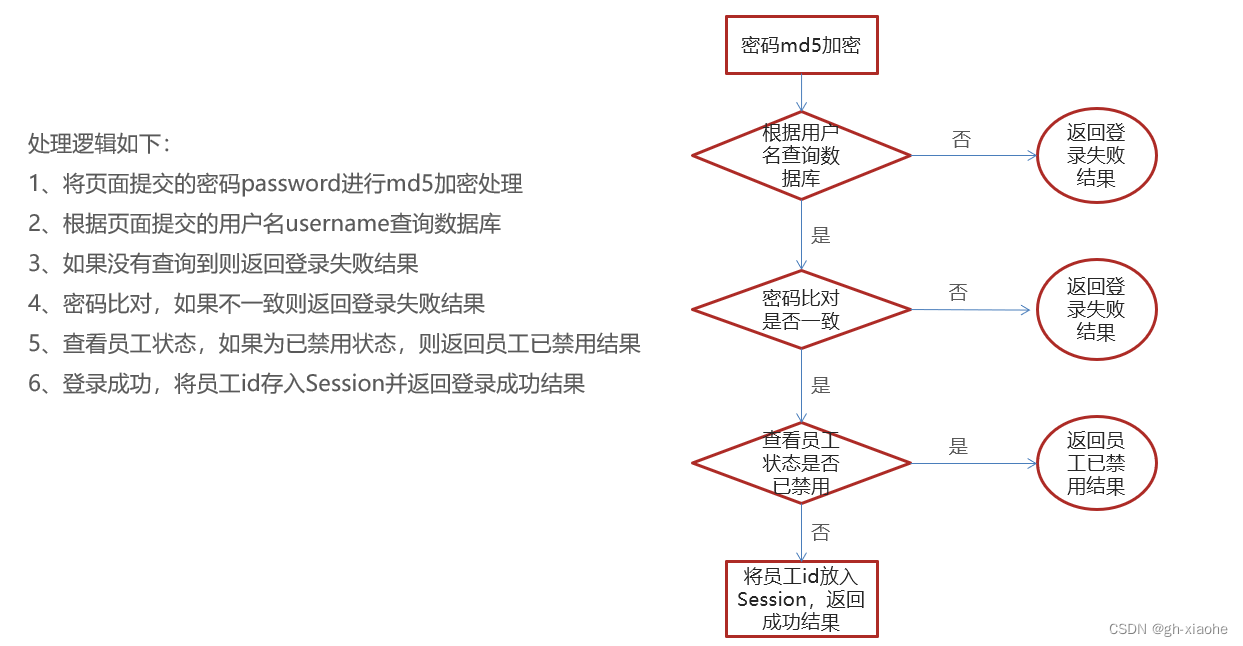 [外链图片转存失败,源站可能有防盗链机制,建议将图片保存下来直接上传(img-sdGkmOXd-1661780532528)(%E7%91%9E%E5%90%89%E5%A4%96%E5%8D%96.assets/image-20220829214109879.png)]