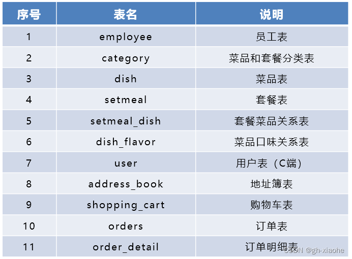 [外链图片转存失败,源站可能有防盗链机制,建议将图片保存下来直接上传(img-rpQhByCi-1661780532526)(%E7%91%9E%E5%90%89%E5%A4%96%E5%8D%96.assets/image-20220829213105662.png)]