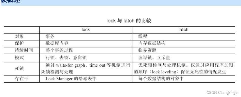 lock与latch区别