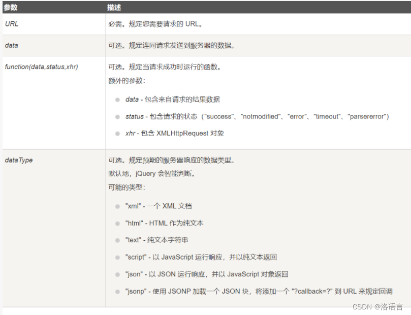 [外链图片转存失败,源站可能有防盗链机制,建议将图片保存下来直接上传(img-v0Q3yL3M-1661844825803)(file://D:\Typora\图片\2022-08-30-15-30-41-image.png?msec=1661844641327)]