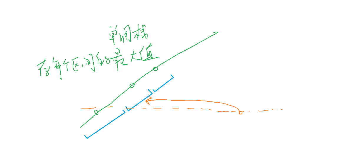 LeetCode 768. 最多能完成排序的块 II