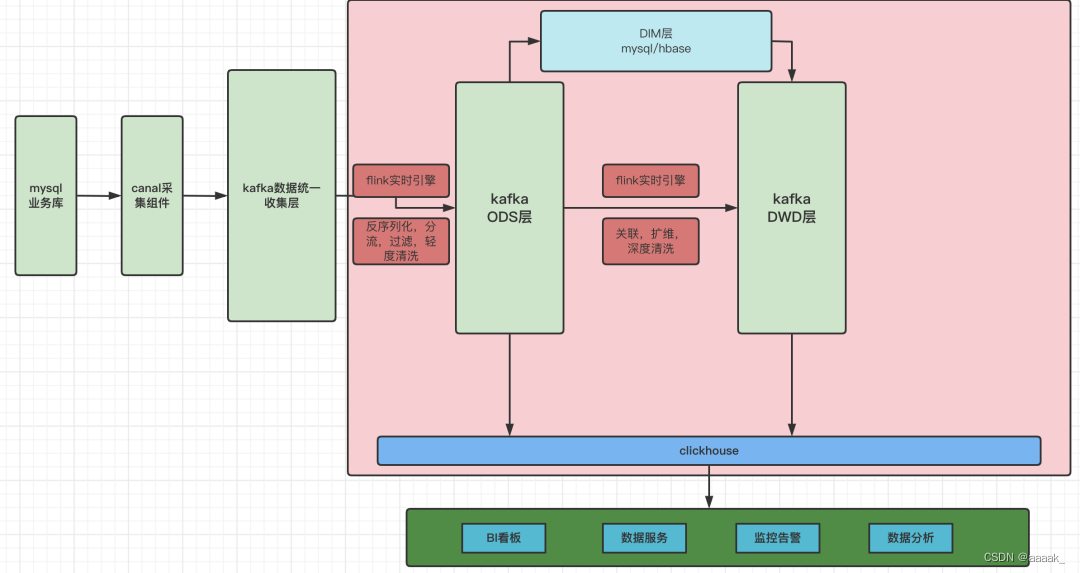 [外链图片转存失败,源站可能有防盗链机制,建议将图片保存下来直接上传(img-WSZq1yYe-1662111756805)(/images/1/293/2.png)]