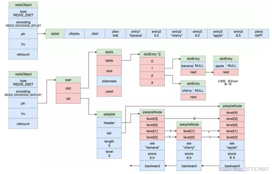 请添加图片描述
