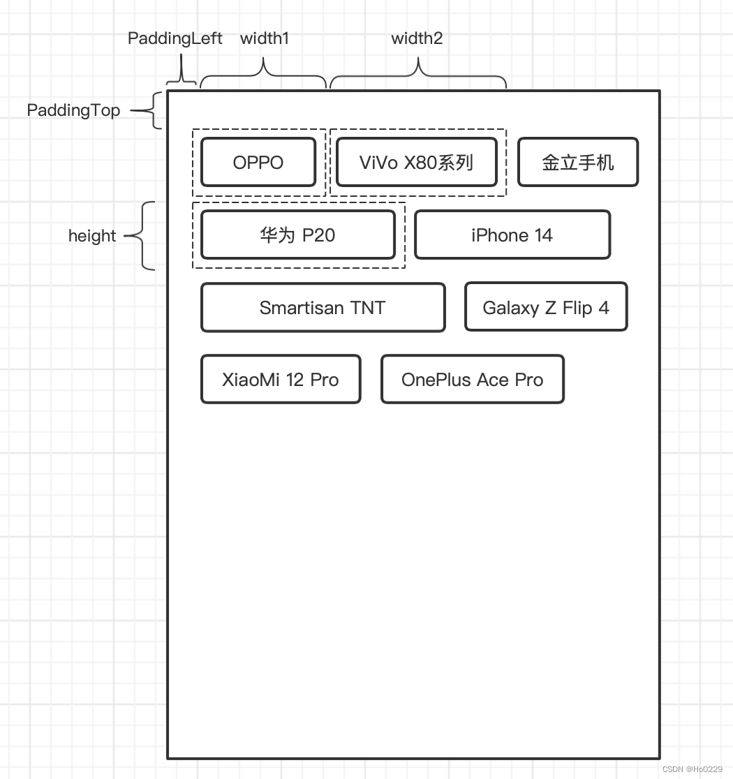 FlowLayout实现示意图