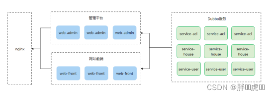 [外链图片转存失败,源站可能有防盗链机制,建议将图片保存下来直接上传(img-BvEcDfet-1661872346930)(images/11/img_001.png)]