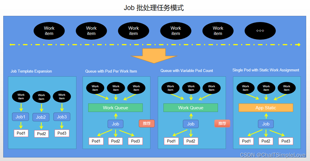 Job 批处理任务模式