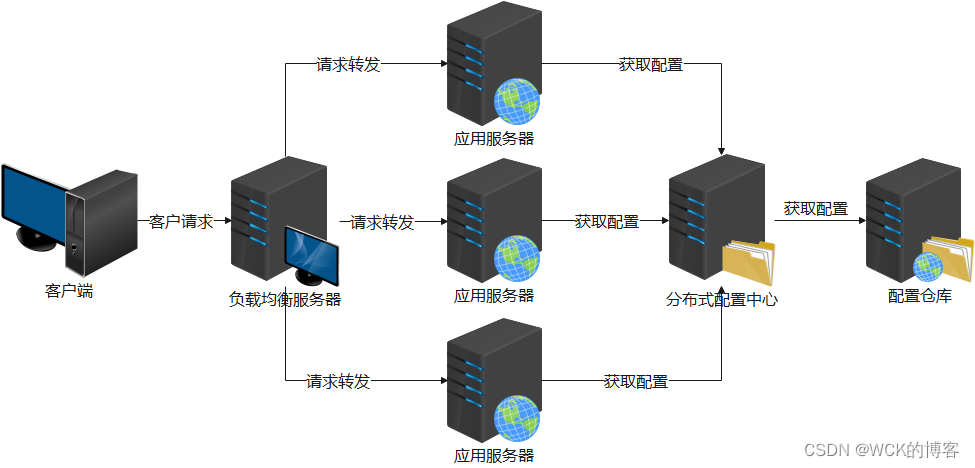 [外链图片转存失败,源站可能有防盗链机制,建议将图片保存下来直接上传(img-jZGQsXk2-1662387331174)(images/config2.png)]