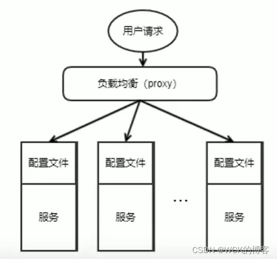 [外链图片转存失败,源站可能有防盗链机制,建议将图片保存下来直接上传(img-Wb633yMR-1662387331173)(images/config1.png)]