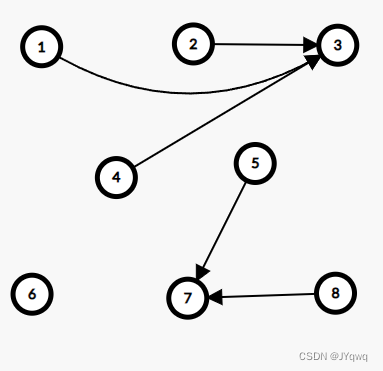 并查集路径压缩