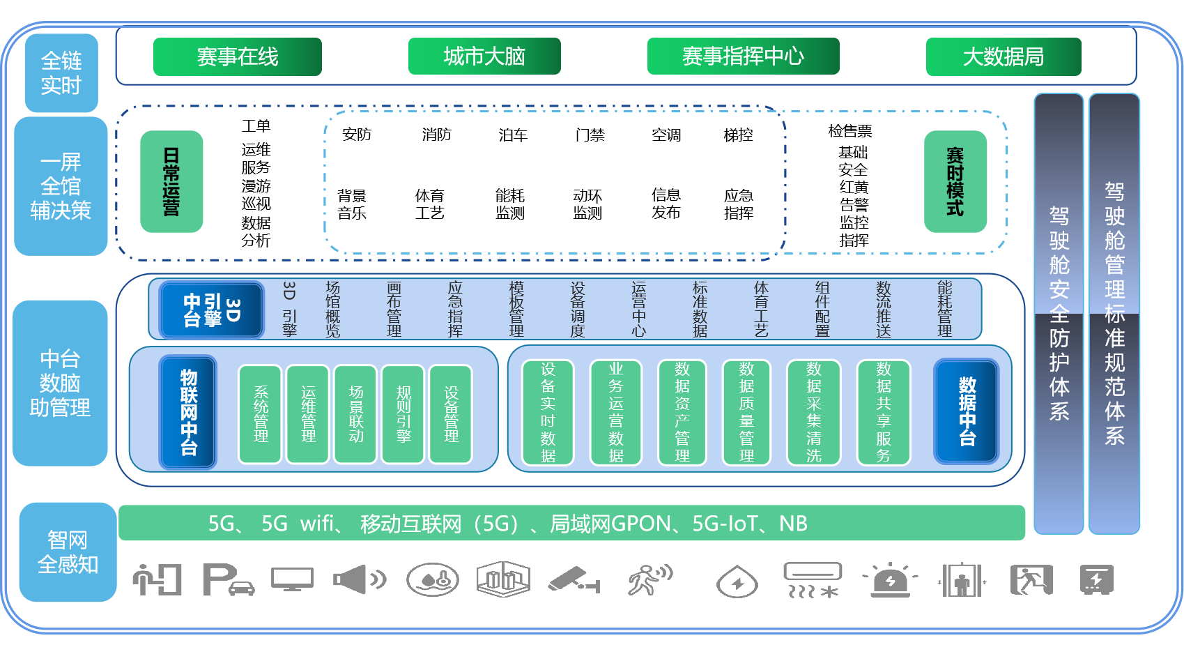 智慧场馆