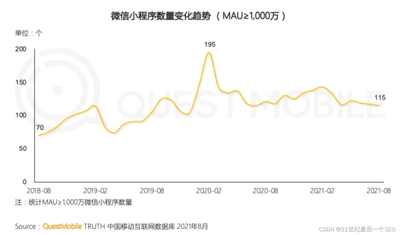 微信小程序数量变化趋势