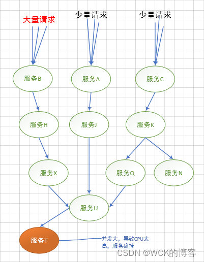 [外链图片转存失败,源站可能有防盗链机制,建议将图片保存下来直接上传(img-L2Mczf2L-1662386586506)(images/示例2.png)]