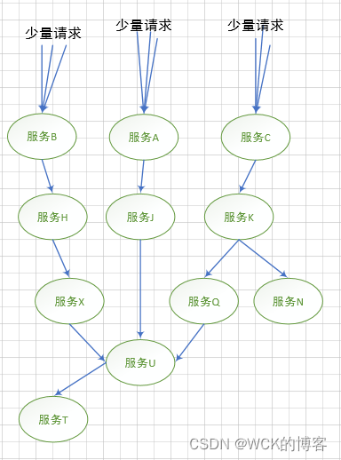 [外链图片转存失败,源站可能有防盗链机制,建议将图片保存下来直接上传(img-4yQCuKBf-1662386586503)(images/示例1.png)]