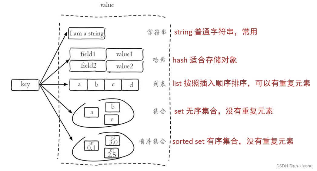 [外链图片转存失败,源站可能有防盗链机制,建议将图片保存下来直接上传(img-rNTFPOYq-1662343970181)(%E7%91%9E%E5%90%89%E5%A4%96%E5%8D%96.assets/image-20220903211447540.png)]