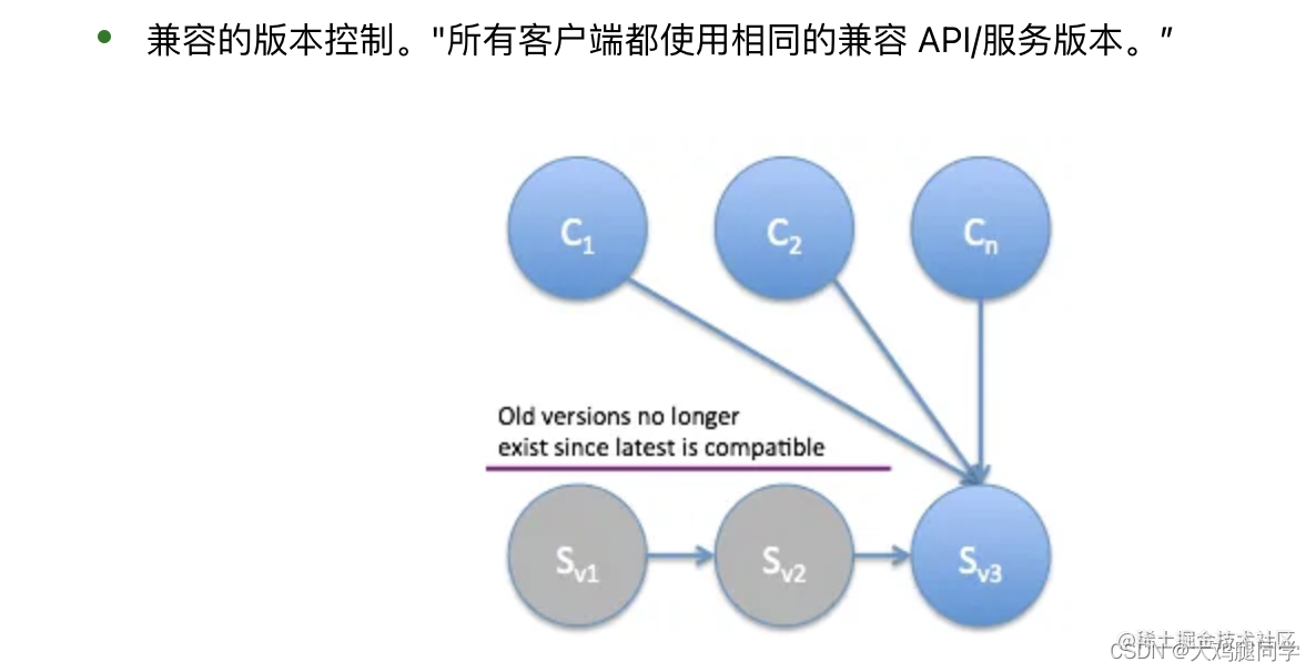 [外链图片转存失败,源站可能有防盗链机制,建议将图片保存下来直接上传(img-4RZdrpgt-1662430322468)(https://p9-juejin.byteimg.com/tos-cn-i-k3u1fbpfcp/ab0776fa13584f15a852bcd22e17b8ed~tplv-k3u1fbpfcp-watermark.image?)]