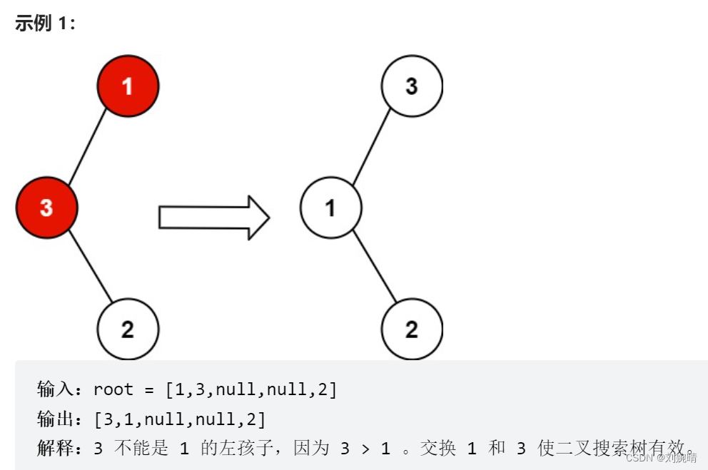 示例