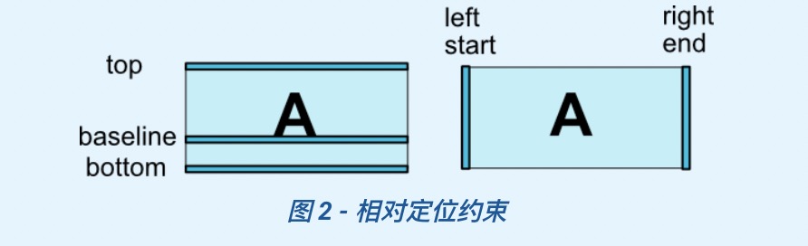 相对定位1.jpg