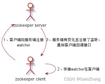 [外链图片转存失败,源站可能有防盗链机制,建议将图片保存下来直接上传(img-yYeMl5vW-1662182448239)(https://km.woa.com/gkm/api/img/cos-file-url?url=https%3A%2F%2Fkm-pro-1258638997.cos.ap-guangzhou.myqcloud.com%2Ffiles%2Fphotos%2Fpictures%2F202112%2F1639578166-8453-61b9fa36ce655-49979.png&is_redirect=1)]