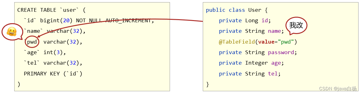 表字段与编码属性设计不同步