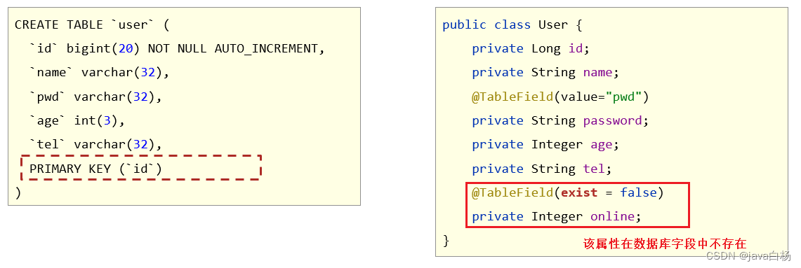 编码中添加了数据库中未定义的属性