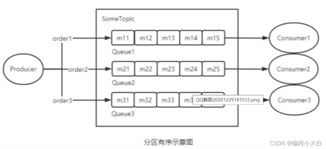 输入图片说明