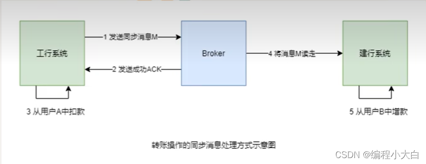 输入图片说明