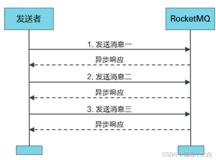 输入图片说明