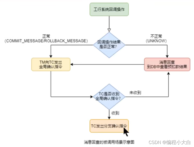 输入图片说明