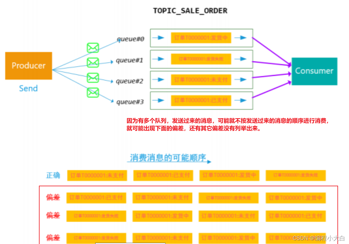 输入图片说明