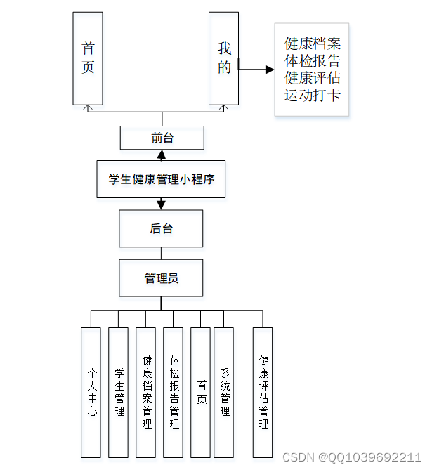 请添加图片描述