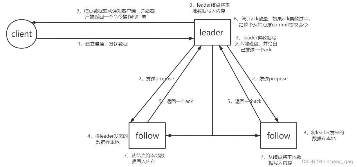 [外链图片转存失败,源站可能有防盗链机制,建议将图片保存下来直接上传(img-1aBk7lSO-1662303515595)(C:\Users\HULOUBO\AppData\Roaming\Typora\typora-user-images\1662298047795.png)]