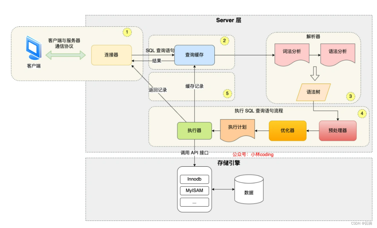 [外链图片转存失败,源站可能有防盗链机制,建议将图片保存下来直接上传(img-P68eO0jP-1662302541074)(C:\Users\qiu\AppData\Roaming\Typora\typora-user-images\1660875781261.png)]