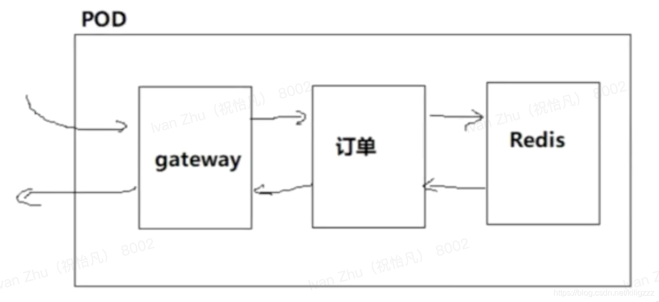 [外链图片转存失败,源站可能有防盗链机制,建议将图片保存下来直接上传(img-nDHNMhRU-1623320074051)(Images/image-20210519182054289.png)]