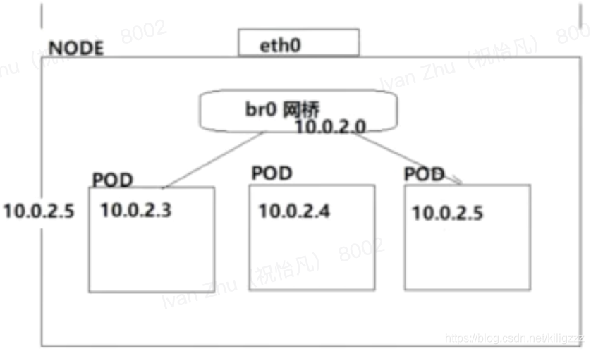 [外链图片转存失败,源站可能有防盗链机制,建议将图片保存下来直接上传(img-YlGEnzPW-1623320074046)(Images/image-20210519153152889.png)]