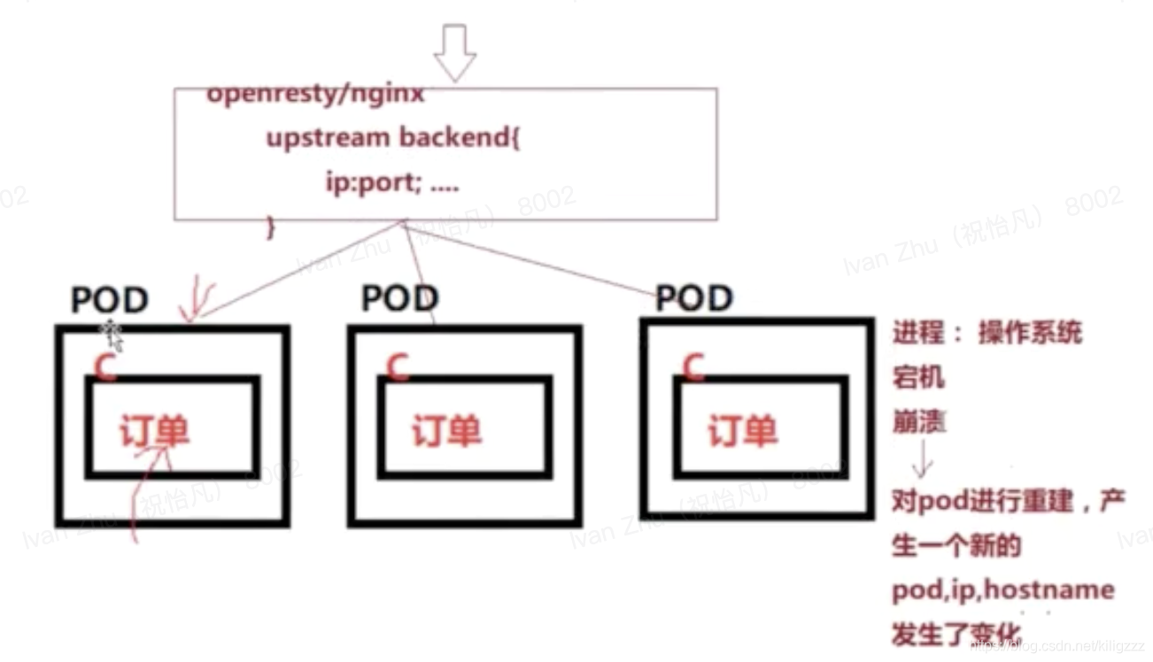 [外链图片转存失败,源站可能有防盗链机制,建议将图片保存下来直接上传(img-7bgaCelK-1623320074043)(Images/image-20210519204055712.png)]