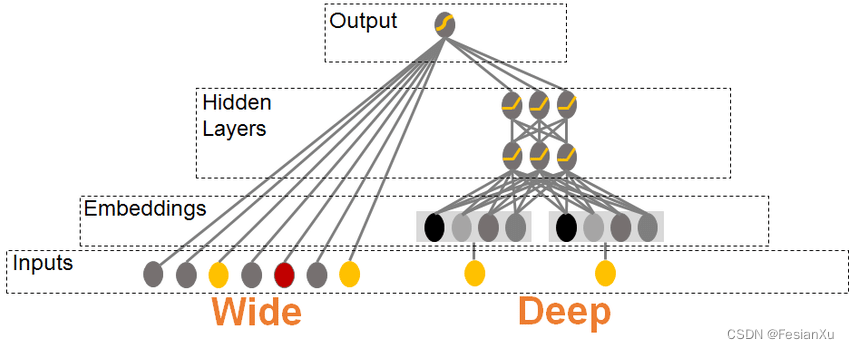 wide_and_deep_model