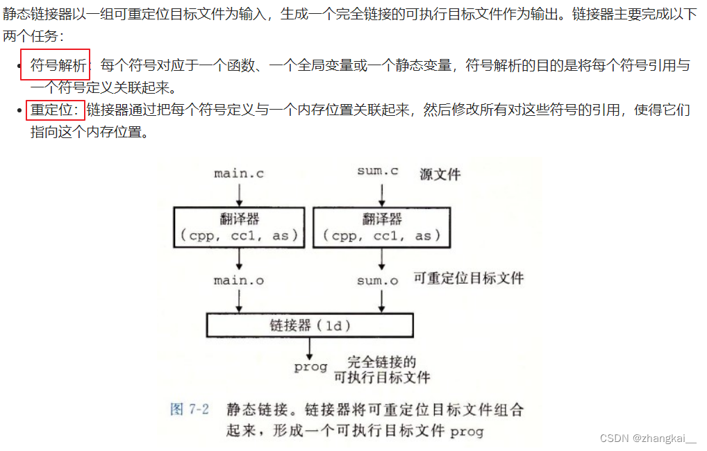 [外链图片转存失败,源站可能有防盗链机制,建议将图片保存下来直接上传(img-TuNBz8kE-1662458352762)(C:\Users\Administrator.DESKTOP-G8VK4LM\Desktop\markdown\基础科目\图片资源\静态链接.png)]