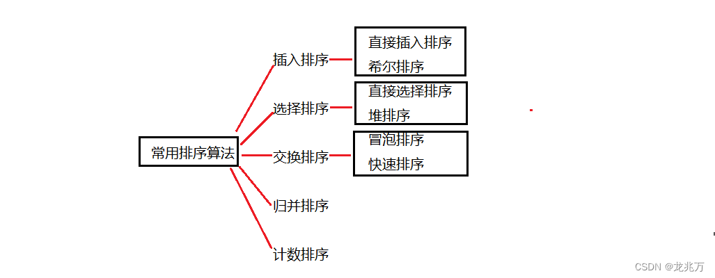 常用排序算法