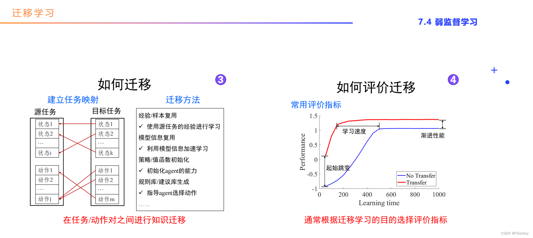 迁移学习2