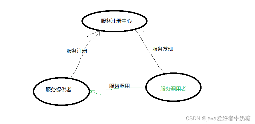 关系图