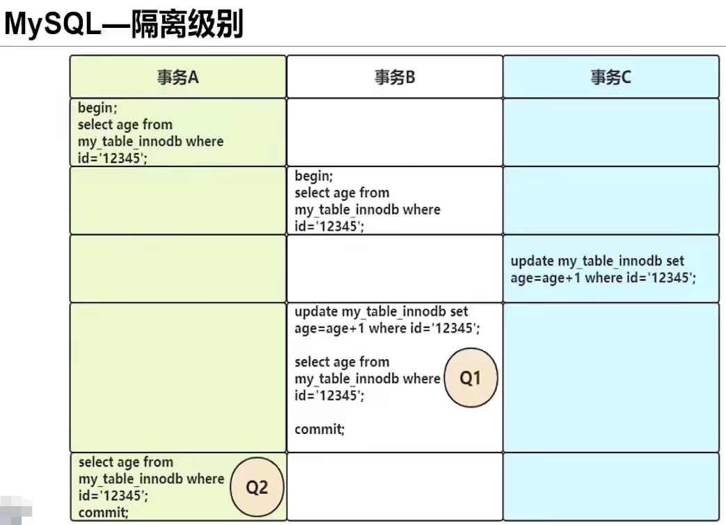 这里是引用