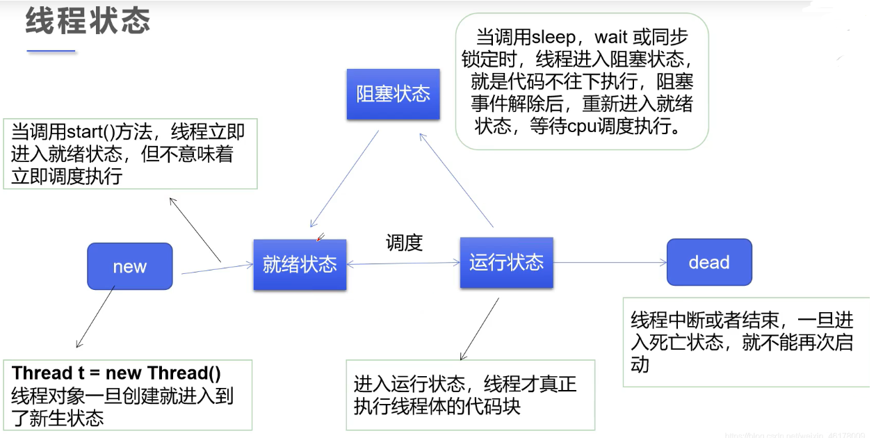 [外链图片转存失败,源站可能有防盗链机制,建议将图片保存下来直接上传(img-xABs6FAe-1662722798149)(C:\Users\13417\AppData\Roaming\Typora\typora-user-images\image-20220909192407056.png)]