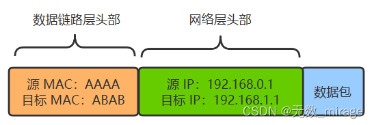 **加粗样式**