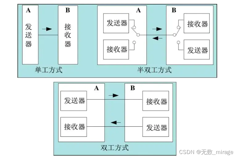 模型示意图