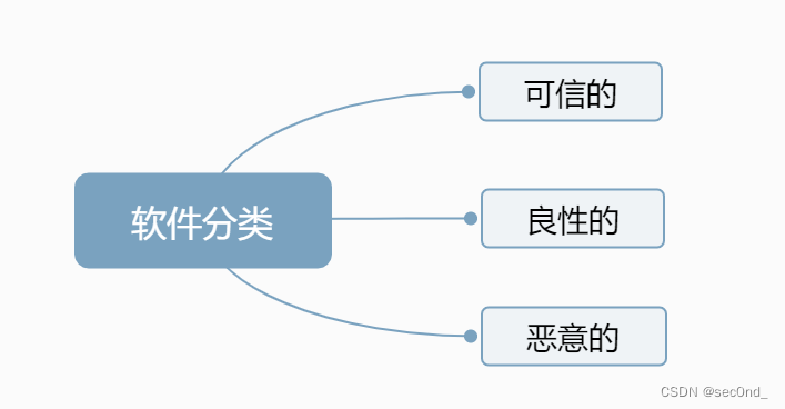 软件分类：