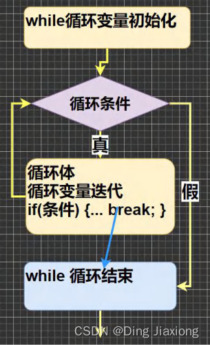 在这里插入图片描述