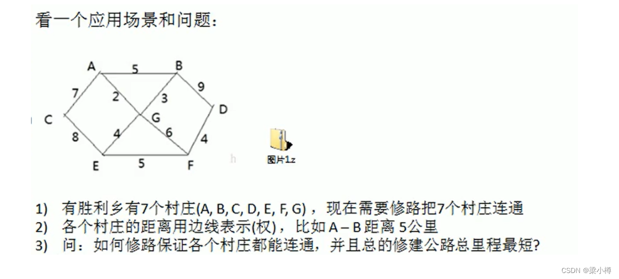 [外链图片转存失败,源站可能有防盗链机制,建议将图片保存下来直接上传(img-mz7x8drv-1663081430708)(C:\Users\86139\AppData\Roaming\Typora\typora-user-images\image-20220913161249435.png)]