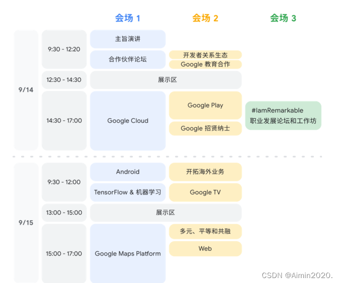 大会内容